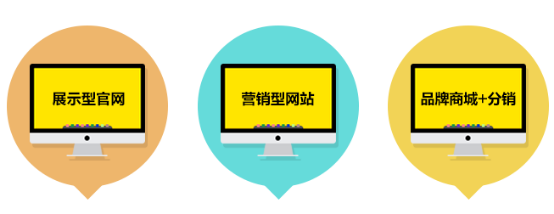 響應式網站類型
